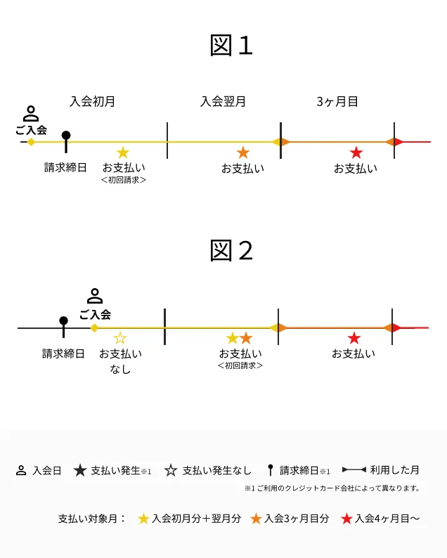 チョコザップ引き落とし